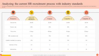 Analyzing The Current HR Recruitment Implementing Advanced Staffing Process