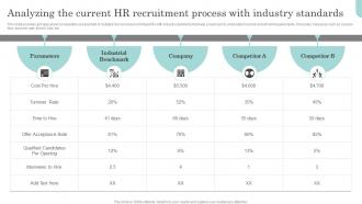Analyzing The Current Hr Recruitment Process Actionable Recruitment And Selection Planning Process