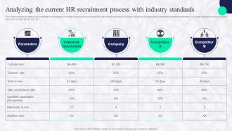 Analyzing The Current HR Recruitment Process Boosting Employee Productivity Through HR