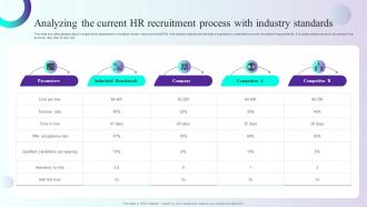 Analyzing The Current HR Recruitment Process With Comprehensive Guidelines For Streamlining Employee