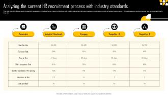 Analyzing The Current HR Recruitment Process With Industry New Age Hiring Techniques