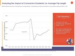 Analyzing The Impact Of Coronavirus Pandemic On Average Trip Length Ppt Powerpoint Presentation Demonstration