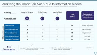 Analyzing The Impact On Assets Due To Risk Assessment And Management Plan For Information Security