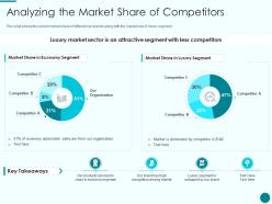 Analyzing the market share of competitors new product introduction marketing plan