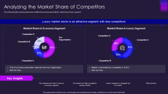 Analyzing the market share of competitors ppt powerpoint presentation model graphics
