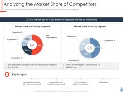 Analyzing the market share of competitors product launch plan ppt information