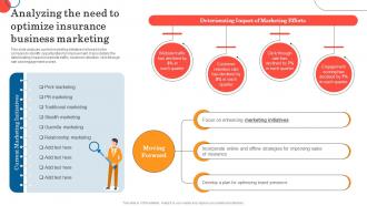 Analyzing The Need To Optimize Insurance General Insurance Marketing Online And Offline Visibility Strategy SS