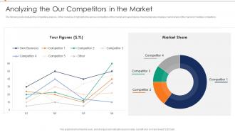 Analyzing The Our Competitors In The Market Annual Product Performance Report Ppt Grid