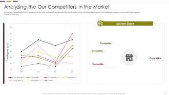 Analyzing The Our Competitors In The Market Understanding New Product Impact On Market