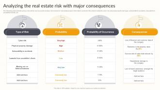 Analyzing The Real Estate Risk With Major Consequences Effective Risk Management Strategies