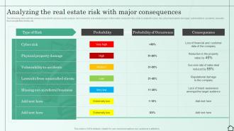 Analyzing The Real Estate Risk With Major Consequences Managing Various Risks