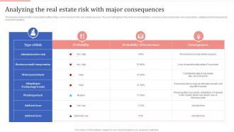 Analyzing The Real Estate Risk With Major Consequences Optimizing Process Improvement