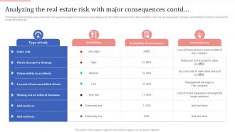Analyzing The Real Estate Risk With Major Consequences Optimizing Process Improvement
