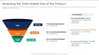 Analyzing The Total Market Size Of The Product Annual Product Performance Report Ppt Slides