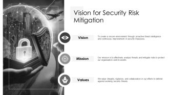 Analyzing Threat Intelligence To Mitigate Security Risks PPT Graphics AT