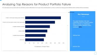 Analyzing Top Reasons For Product Developing Managing Product Portfolio