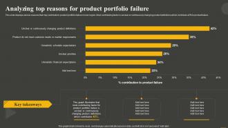 Analyzing Top Reasons For Product Establishing And Offering Product Portfolios