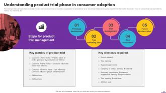 Analyzing User Experience Journey To Increase Adoption Rate Powerpoint Presentation Slides Downloadable Attractive