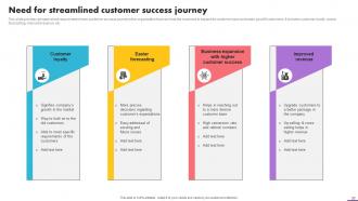 Analyzing User Experience Journey To Increase Adoption Rate Powerpoint Presentation Slides Impressive Attractive