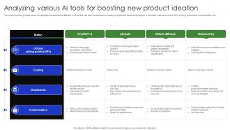 Analyzing Various Ai Tools For Boosting New Product Complete Guide Of Digital Transformation DT SS V