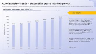 Analyzing Vehicle Manufacturing Market Globally Auto Industry Trends Automotive Parts Market