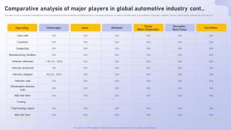 Analyzing Vehicle Manufacturing Market Globally Comparative Analysis Of Major Players In Global Cont