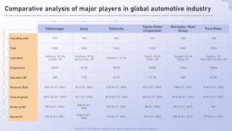 Analyzing Vehicle Manufacturing Market Globally Comparative Analysis Of Major Players In Global Cont