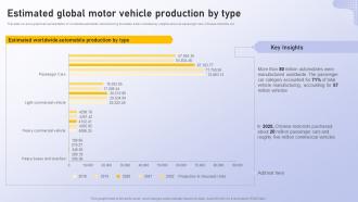 Analyzing Vehicle Manufacturing Market Globally Estimated Global Motor Vehicle Production By Type