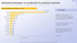 Analyzing Vehicle Manufacturing Market Globally Estimated Passenger Car Production By Selected