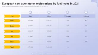 Analyzing Vehicle Manufacturing Market Globally European New Auto Motor Registrations By Fuel 2021