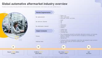 Analyzing Vehicle Manufacturing Market Globally Global Automotive Aftermarket Industry Overview