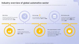 Analyzing Vehicle Manufacturing Market Globally Industry Overview Of Global Automotive Sector