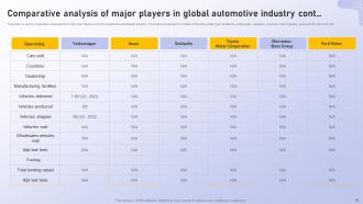 Analyzing Vehicle Manufacturing Market Globally Powerpoint Presentation Slides