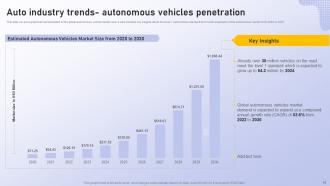 Analyzing Vehicle Manufacturing Market Globally Powerpoint Presentation Slides