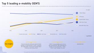 Analyzing Vehicle Manufacturing Market Globally Top 5 Leading Emobility Oems
