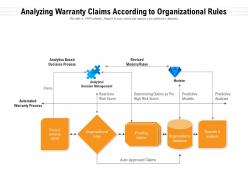 Analyzing Warranty Claims According To Organizational Rules