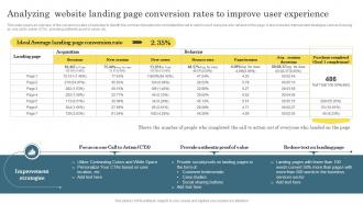 Analyzing Website Landing Page Conversion Digital Marketing Analytics For Better Business