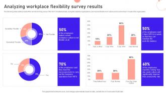 Analyzing Workplace Flexibility Survey Results Remote Working Strategies For SaaS
