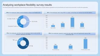 Analyzing Workplace Flexibility Survey Results Scheduling Flexible Work Arrangements