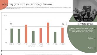 Analyzing Year Over Year Inventory Optimizing Retail Operations By Efficiently Handling Inventories