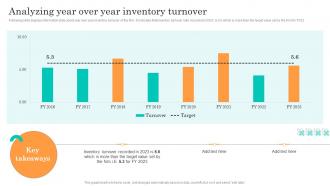 Analyzing Year Over Year Inventory Turnover Efficient Management Retail Store Operations