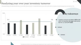 Analyzing Year Over Year Inventory Turnover Managing Retail Business Operations