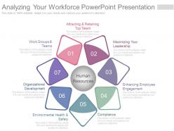 Analyzing your workforce powerpoint presentation