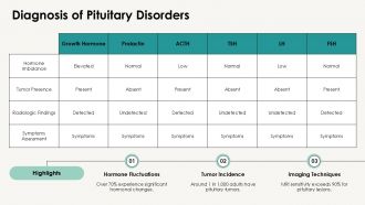 Anatomy And Function Of The Pituitary Gland PPT Mockup AT Interactive Visual