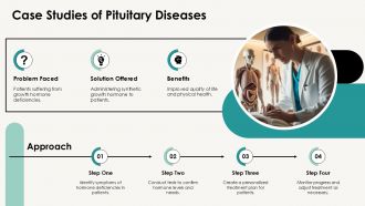 Anatomy And Function Of The Pituitary Gland PPT Mockup AT Informative Visual