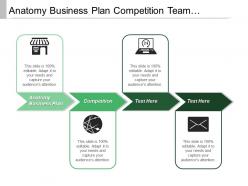 Anatomy Business Plan Competition Team Numbers Contingency Plan