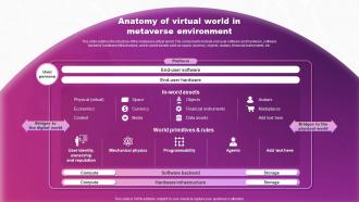 Anatomy Of Virtual World In Metaverse Environment Metaverse The Virtual World
