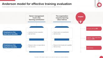 Anderson Model For Effective Training Evaluation