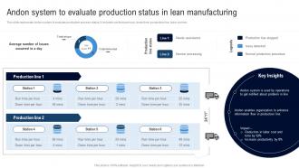 Andon System To Evaluate Deployment Of Lean Manufacturing Management System