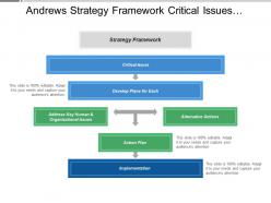 Andrews strategy framework critical issues alternative actions